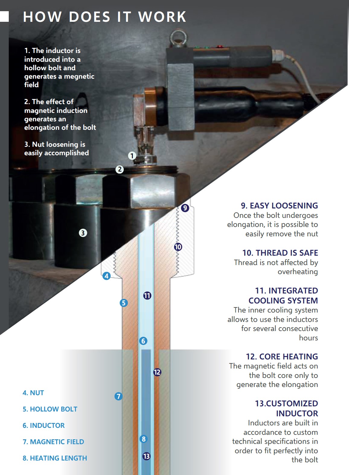 Bolt Induction Selabumi